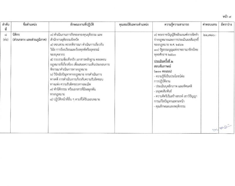 สำนักงานปลัดกระทรวงยุติธรรม รับสมัครบุคคลเพื่อเลือกสรรเป็นพนักงานราชการ จำนวน 9 ตำแหน่ง 20 อัตรา (วุฒิ ปวส. ป.ตรี) รับสมัครสอบทางอินเทอร์เน็ต ตั้งแต่วันที่ 14-31 มี.ค. 2568 หน้าที่ 14
