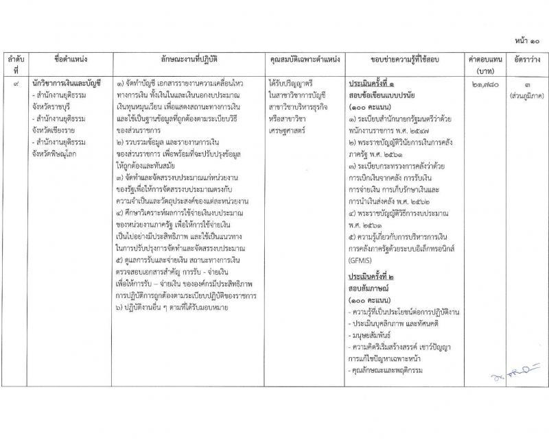 สำนักงานปลัดกระทรวงยุติธรรม รับสมัครบุคคลเพื่อเลือกสรรเป็นพนักงานราชการ จำนวน 9 ตำแหน่ง 20 อัตรา (วุฒิ ปวส. ป.ตรี) รับสมัครสอบทางอินเทอร์เน็ต ตั้งแต่วันที่ 14-31 มี.ค. 2568 หน้าที่ 15
