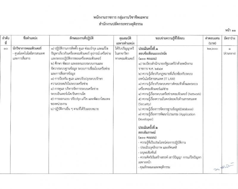 สำนักงานปลัดกระทรวงยุติธรรม รับสมัครบุคคลเพื่อเลือกสรรเป็นพนักงานราชการ จำนวน 9 ตำแหน่ง 20 อัตรา (วุฒิ ปวส. ป.ตรี) รับสมัครสอบทางอินเทอร์เน็ต ตั้งแต่วันที่ 14-31 มี.ค. 2568 หน้าที่ 16