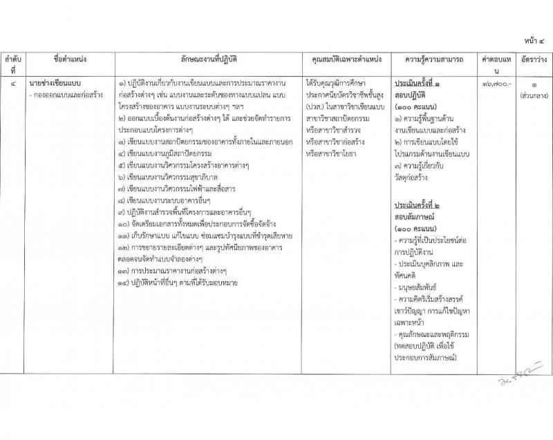 สำนักงานปลัดกระทรวงยุติธรรม รับสมัครบุคคลเพื่อเลือกสรรเป็นพนักงานราชการ จำนวน 9 ตำแหน่ง 20 อัตรา (วุฒิ ปวส. ป.ตรี) รับสมัครสอบทางอินเทอร์เน็ต ตั้งแต่วันที่ 14-31 มี.ค. 2568 หน้าที่ 9
