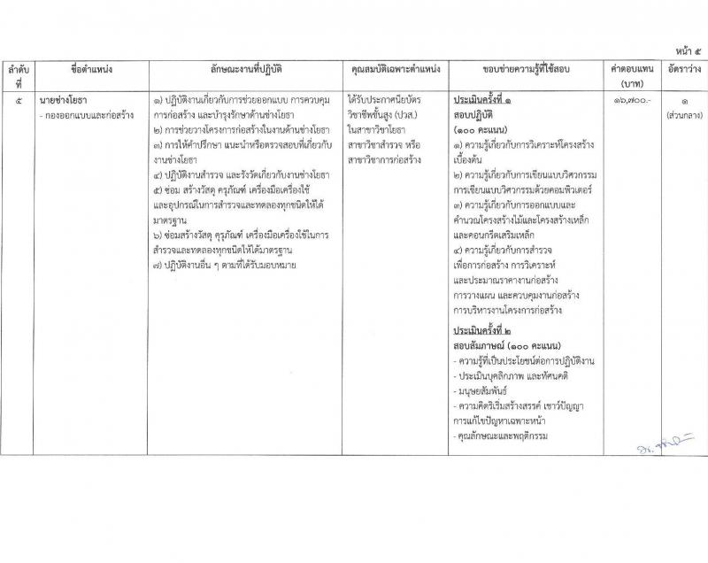 สำนักงานปลัดกระทรวงยุติธรรม รับสมัครบุคคลเพื่อเลือกสรรเป็นพนักงานราชการ จำนวน 9 ตำแหน่ง 20 อัตรา (วุฒิ ปวส. ป.ตรี) รับสมัครสอบทางอินเทอร์เน็ต ตั้งแต่วันที่ 14-31 มี.ค. 2568 หน้าที่ 10