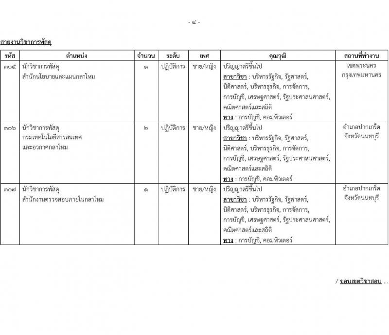 สำนักงานปลัดกระทรวงกลาโหม รับสมัครสอบแข่งขันเพื่อบรรจุและแต่งตั้งบุคคลเข้ารับราชการ จำนวน 9 ตำแหน่ง ครั้งแรก 20 อัตรา (วุฒิ ป.ตรี ขึ้นไป) รับสมัครสอบทางอินเทอร์เน็ต ตั้งแต่วันที่ 16 มี.ค. - 20 เม.ย. 2568 หน้าที่ 12