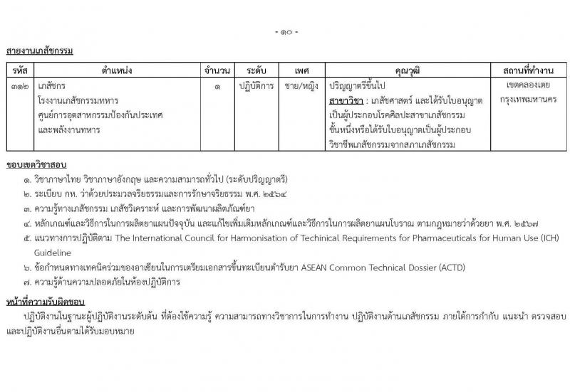 สำนักงานปลัดกระทรวงกลาโหม รับสมัครสอบแข่งขันเพื่อบรรจุและแต่งตั้งบุคคลเข้ารับราชการ จำนวน 9 ตำแหน่ง ครั้งแรก 20 อัตรา (วุฒิ ป.ตรี ขึ้นไป) รับสมัครสอบทางอินเทอร์เน็ต ตั้งแต่วันที่ 16 มี.ค. - 20 เม.ย. 2568 หน้าที่ 18