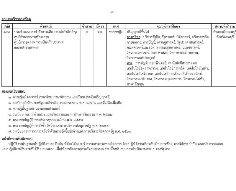 สำนักงานปลัดกระทรวงกลาโหม รับสมัครสอบแข่งขันเพื่อบรรจุและแต่งตั้งบุคคลเข้ารับราชการ ตำแหน่งนายทหารสัญญาบัตร ตำแหน่งนายทหารประทวน จำนวน 29 อัตรา (วุฒิ ม.ปลาย ปวช. ป.ตรี) รับสมัครสอบทางอินเทอร์เน็ต ตั้งแต่วันที่ 11 มี.ค. - 20 เม.ย. 2568 หน้าที่ 16