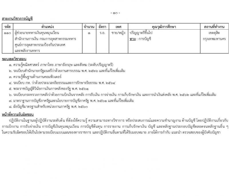 สำนักงานปลัดกระทรวงกลาโหม รับสมัครสอบแข่งขันเพื่อบรรจุและแต่งตั้งบุคคลเข้ารับราชการ ตำแหน่งนายทหารสัญญาบัตร ตำแหน่งนายทหารประทวน จำนวน 29 อัตรา (วุฒิ ม.ปลาย ปวช. ป.ตรี) รับสมัครสอบทางอินเทอร์เน็ต ตั้งแต่วันที่ 11 มี.ค. - 20 เม.ย. 2568 หน้าที่ 18