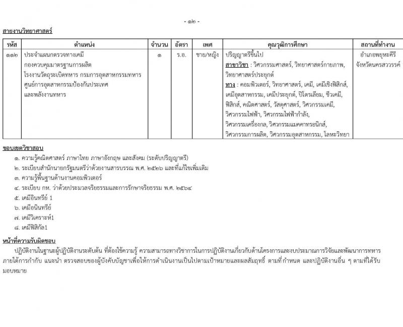 สำนักงานปลัดกระทรวงกลาโหม รับสมัครสอบแข่งขันเพื่อบรรจุและแต่งตั้งบุคคลเข้ารับราชการ ตำแหน่งนายทหารสัญญาบัตร ตำแหน่งนายทหารประทวน จำนวน 29 อัตรา (วุฒิ ม.ปลาย ปวช. ป.ตรี) รับสมัครสอบทางอินเทอร์เน็ต ตั้งแต่วันที่ 11 มี.ค. - 20 เม.ย. 2568 หน้าที่ 20