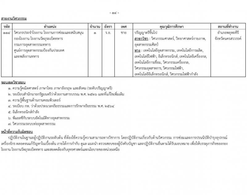 สำนักงานปลัดกระทรวงกลาโหม รับสมัครสอบแข่งขันเพื่อบรรจุและแต่งตั้งบุคคลเข้ารับราชการ ตำแหน่งนายทหารสัญญาบัตร ตำแหน่งนายทหารประทวน จำนวน 29 อัตรา (วุฒิ ม.ปลาย ปวช. ป.ตรี) รับสมัครสอบทางอินเทอร์เน็ต ตั้งแต่วันที่ 11 มี.ค. - 20 เม.ย. 2568 หน้าที่ 22