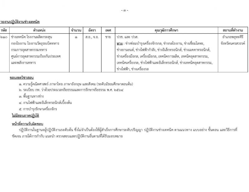 สำนักงานปลัดกระทรวงกลาโหม รับสมัครสอบแข่งขันเพื่อบรรจุและแต่งตั้งบุคคลเข้ารับราชการ ตำแหน่งนายทหารสัญญาบัตร ตำแหน่งนายทหารประทวน จำนวน 29 อัตรา (วุฒิ ม.ปลาย ปวช. ป.ตรี) รับสมัครสอบทางอินเทอร์เน็ต ตั้งแต่วันที่ 11 มี.ค. - 20 เม.ย. 2568 หน้าที่ 29