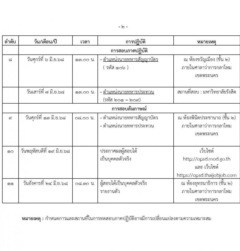 สำนักงานปลัดกระทรวงกลาโหม รับสมัครสอบแข่งขันเพื่อบรรจุและแต่งตั้งบุคคลเข้ารับราชการ ตำแหน่งนายทหารสัญญาบัตร ตำแหน่งนายทหารประทวน จำนวน 29 อัตรา (วุฒิ ม.ปลาย ปวช. ป.ตรี) รับสมัครสอบทางอินเทอร์เน็ต ตั้งแต่วันที่ 11 มี.ค. - 20 เม.ย. 2568 หน้าที่ 33