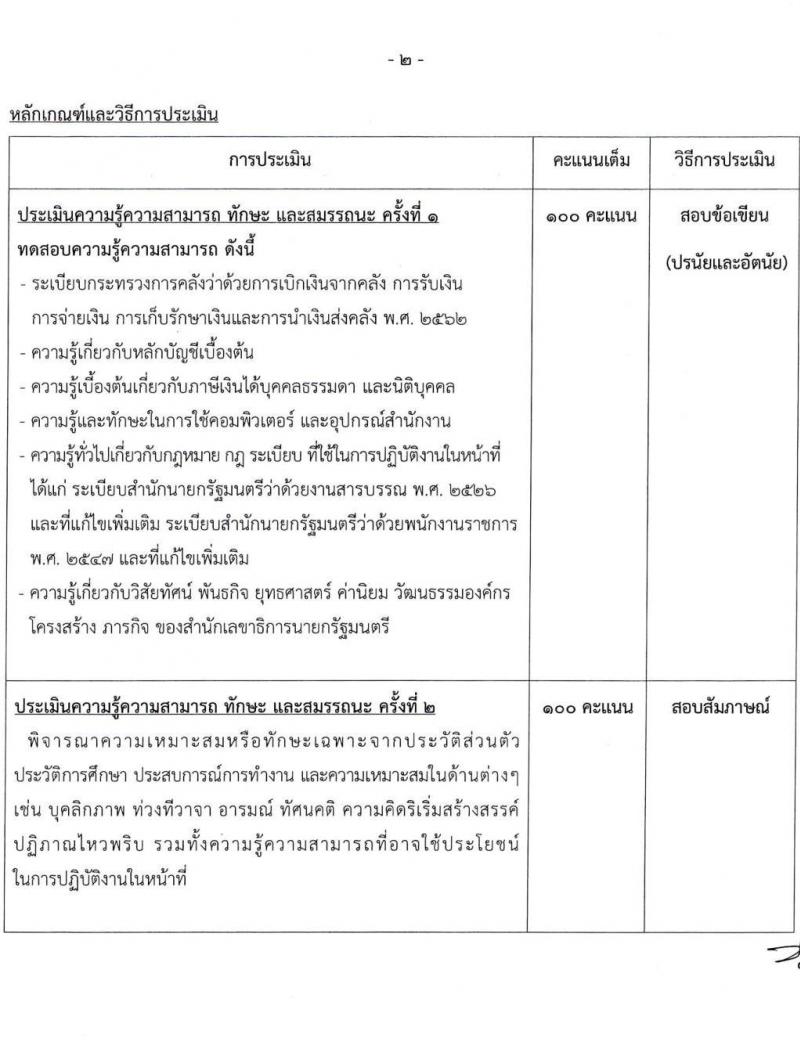 สำนักเลขาธิการนายกรัฐมนตรี รับสมัครบุคคลเพื่อเลือกสรรเป็นพนักงานราชการ จำนวน 6 ตำแหน่ง ครั้งแรก 8 อัตรา (วุฒิ ปวช. ปวส. ป.ตรี) รับสมัครสอบทางอินเทอร์เน็ต ตั้งแต่วันที่ 24 มี.ค. - 9 เม.ย. 2568 หน้าที่ 14