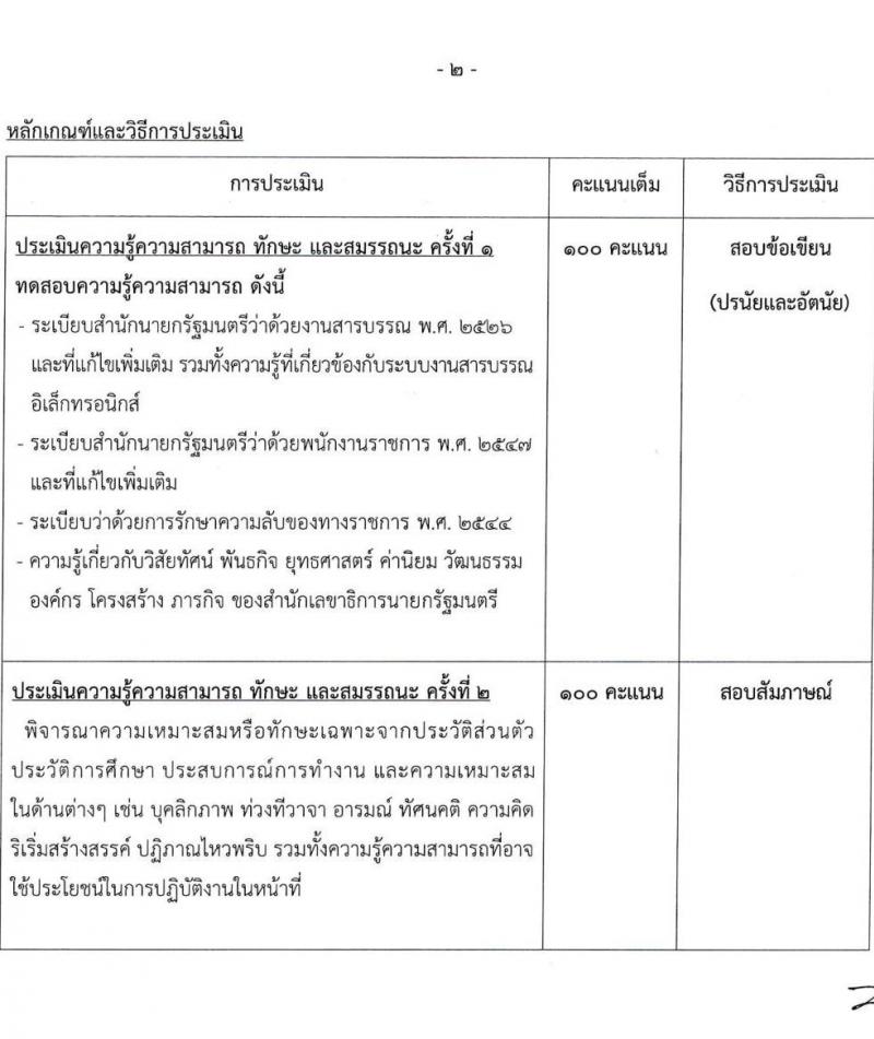 สำนักเลขาธิการนายกรัฐมนตรี รับสมัครบุคคลเพื่อเลือกสรรเป็นพนักงานราชการ จำนวน 6 ตำแหน่ง ครั้งแรก 8 อัตรา (วุฒิ ปวช. ปวส. ป.ตรี) รับสมัครสอบทางอินเทอร์เน็ต ตั้งแต่วันที่ 24 มี.ค. - 9 เม.ย. 2568 หน้าที่ 18