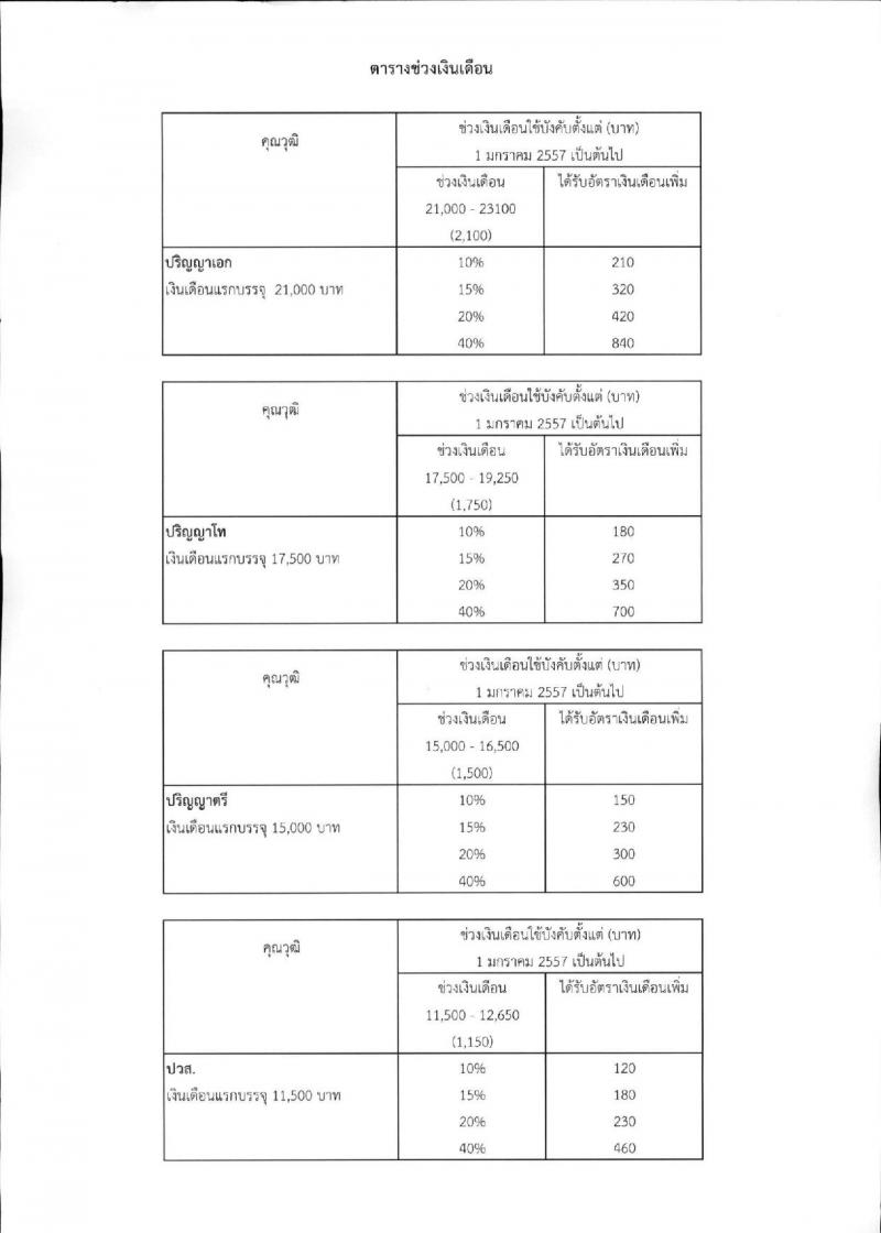 สำนักงานคณะกรรมการกฤษฎีกา รับสมัครสอบแข่งขันเพื่อบรรจุและแต่งตั้งบุคคลเข้ารับราชการ ตำแหน่งนักกฎหมายกฤษฏีกา จำนวน 10 อัตรา (วุฒิ ป.ตรี ป.โท) รับสมัครสอบทางอินเทอร์เน็ต ตั้งแต่วันที่ 1-30 เม.ย. 2568 หน้าที่ 9