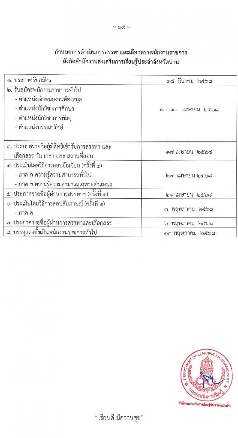สำนักงานส่งเสริมการเรียนรู้ประจำจังหวัดน่าน รับสมัครบุคคลเพื่อเลือกสรรเป็นพนักงานราชการ จำนวน 4 ตำแหน่ง 5 อัตรา (วุฒิ ป.ตรี) รับสมัครสอบด้วยตนเอง ตั้งแต่วันที่ 1-10 เม.ย. 2568 หน้าที่ 19