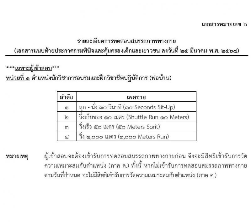 กรมพินิจและคุ้มครองเด็กและเยาวชน รับสมัครสอบแข่งขันเพื่อบรรจุและแต่งตั้งบุคคลเข้ารับราชการ จำนวนครั้งแรก 18 อัตรา (วุฒิ ป.ตรี) รับสมัครสอบทางอินเทอร์เน็ต ตั้งแต่วันที่ 4-29 เม.ย. 2568 หน้าที่ 25