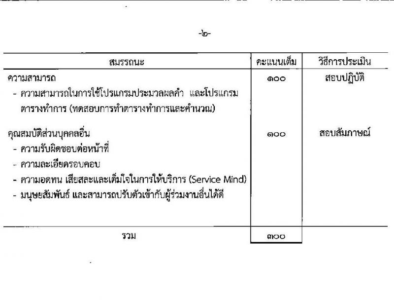 กรมสรรพสามิต รับสมัครบุคคลเพื่อเลือกสรรเป็นพนักงานราชการ (ผู้พิการ) จำนวน 2 ตำแหน่ง 2 อัตรา (วุฒิ ปวช. ปวท. ปวส.) รับสมัครสอบด้วยตนเอง ตั้งแต่วันที่ 31 มี.ค. - 4 เม.ย. 2568 หน้าที่ 8