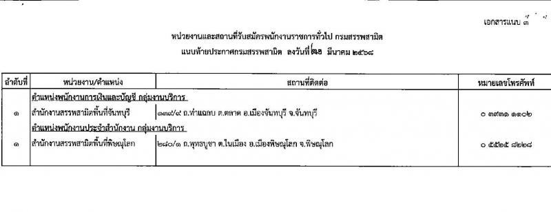 กรมสรรพสามิต รับสมัครบุคคลเพื่อเลือกสรรเป็นพนักงานราชการ (ผู้พิการ) จำนวน 2 ตำแหน่ง 2 อัตรา (วุฒิ ปวช. ปวท. ปวส.) รับสมัครสอบด้วยตนเอง ตั้งแต่วันที่ 31 มี.ค. - 4 เม.ย. 2568 หน้าที่ 9