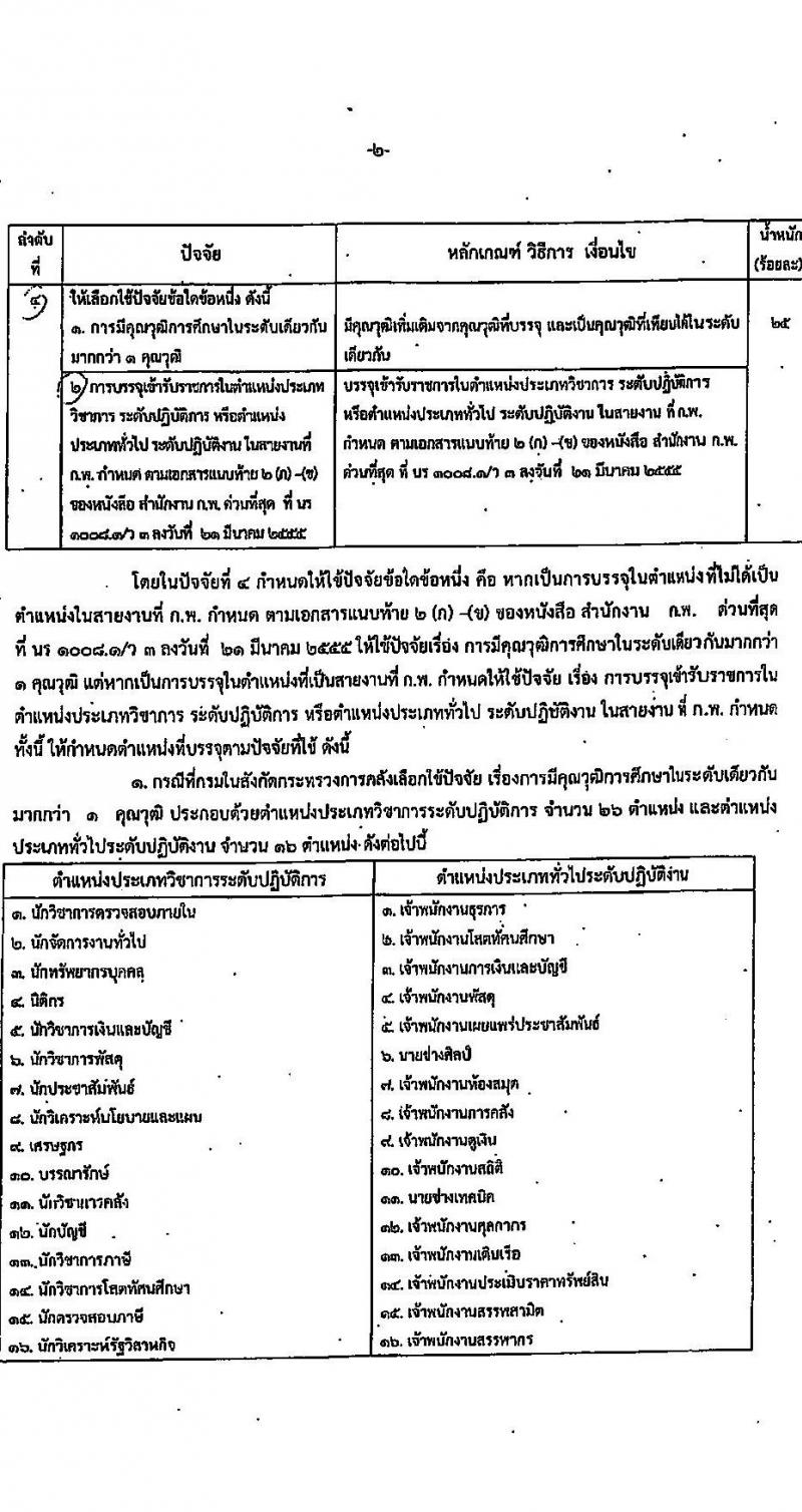 สำนักงานเศรษฐกิจการคลัง รับสมัครสอบแข่งขันเพื่อบรรจุและแต่งตั้งบุคคลเข้ารับราชการ ตำแหน่งเจ้าพนักงานธุรการปฏิบัติงาน ครั้งแรก 1 อัตรา (วุฒิ ปวส.หรือเทียบเท่า) รับสมัครสอบทางอินเทอร์เน็ต ตั้งแต่วันที่ 3 เม.ย. - 2 พ.ค. 2568 หน้าที่ 9