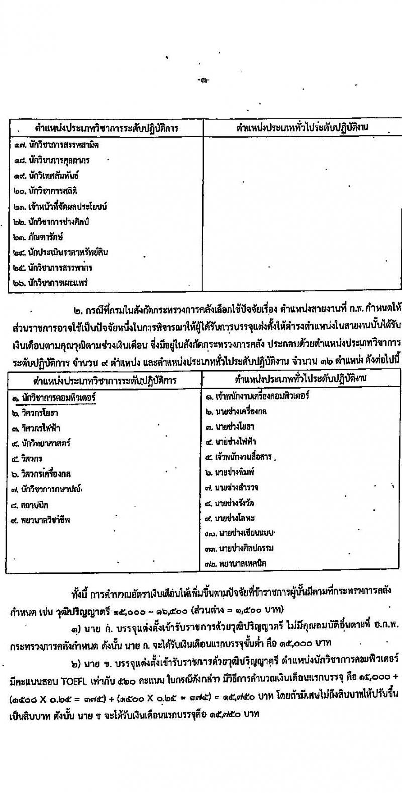 สำนักงานเศรษฐกิจการคลัง รับสมัครสอบแข่งขันเพื่อบรรจุและแต่งตั้งบุคคลเข้ารับราชการ ตำแหน่งเจ้าพนักงานธุรการปฏิบัติงาน ครั้งแรก 1 อัตรา (วุฒิ ปวส.หรือเทียบเท่า) รับสมัครสอบทางอินเทอร์เน็ต ตั้งแต่วันที่ 3 เม.ย. - 2 พ.ค. 2568 หน้าที่ 10