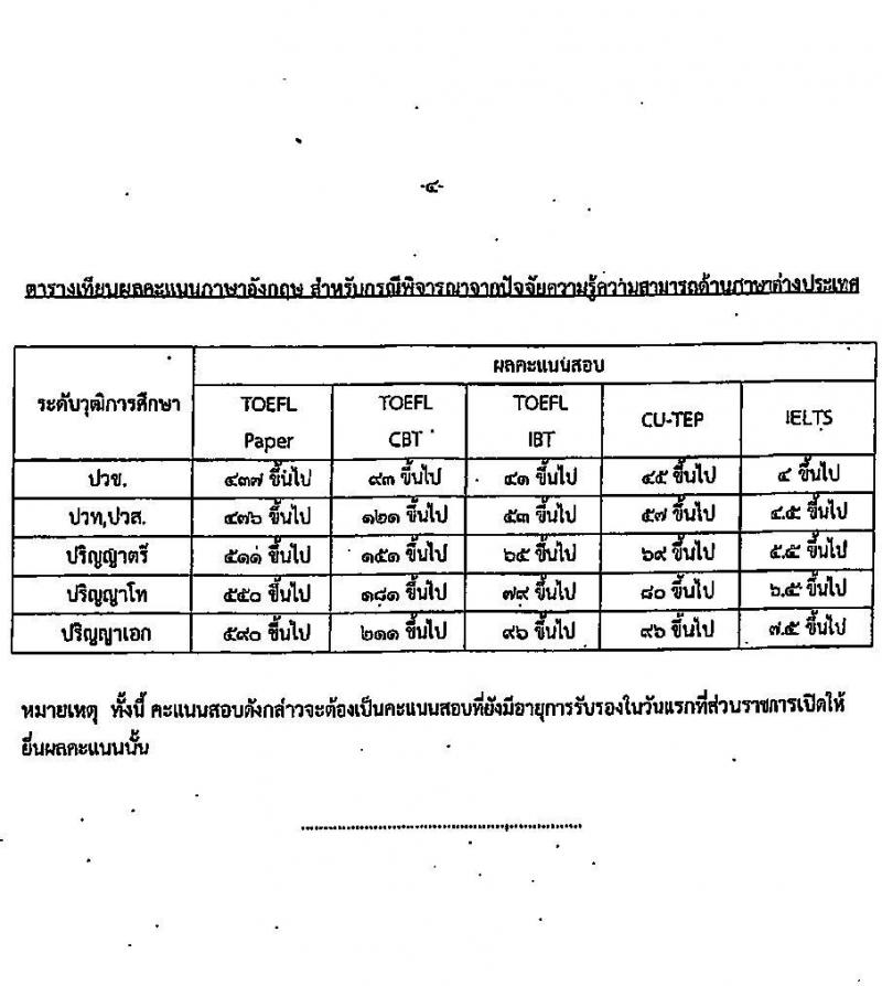 สำนักงานเศรษฐกิจการคลัง รับสมัครสอบแข่งขันเพื่อบรรจุและแต่งตั้งบุคคลเข้ารับราชการ ตำแหน่งเจ้าพนักงานธุรการปฏิบัติงาน ครั้งแรก 1 อัตรา (วุฒิ ปวส.หรือเทียบเท่า) รับสมัครสอบทางอินเทอร์เน็ต ตั้งแต่วันที่ 3 เม.ย. - 2 พ.ค. 2568 หน้าที่ 11