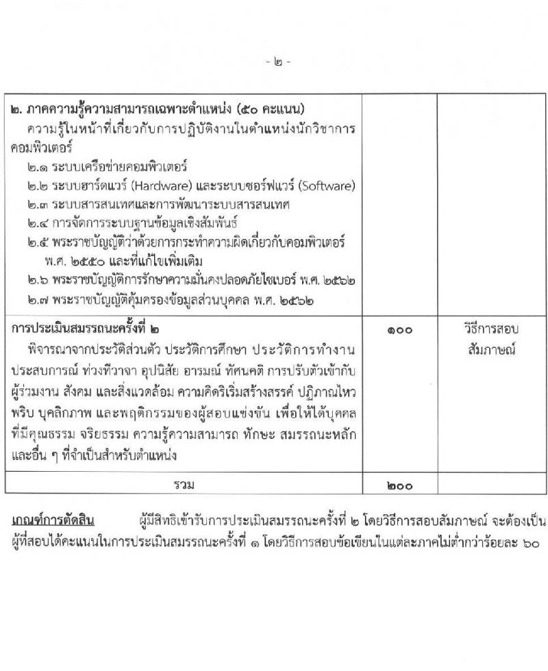 กรมการจัดหางาน รับสมัครบุคคลเพื่อเลือกสรรเป็นพนักงานราชการ จำนวน 6 ตำแหน่ง ครั้งแรก 23 อัตรา (วุฒิ ปวส.หรือเทียบเท่า ป.ตรี) รับสมัครสอบทางอินเทอร์เน็ต ตั้งแต่วันที่ 8-18 เม.ย. 2568 หน้าที่ 7