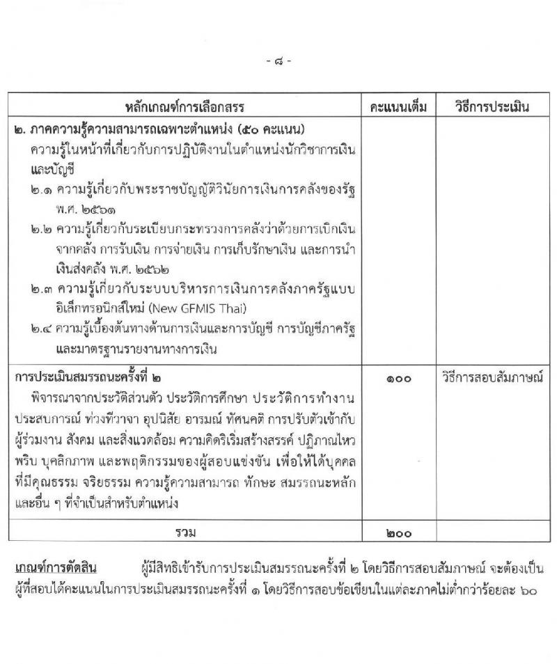 กรมการจัดหางาน รับสมัครบุคคลเพื่อเลือกสรรเป็นพนักงานราชการ จำนวน 6 ตำแหน่ง ครั้งแรก 23 อัตรา (วุฒิ ปวส.หรือเทียบเท่า ป.ตรี) รับสมัครสอบทางอินเทอร์เน็ต ตั้งแต่วันที่ 8-18 เม.ย. 2568 หน้าที่ 13