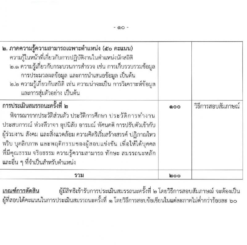 กรมการจัดหางาน รับสมัครบุคคลเพื่อเลือกสรรเป็นพนักงานราชการ จำนวน 6 ตำแหน่ง ครั้งแรก 23 อัตรา (วุฒิ ปวส.หรือเทียบเท่า ป.ตรี) รับสมัครสอบทางอินเทอร์เน็ต ตั้งแต่วันที่ 8-18 เม.ย. 2568 หน้าที่ 15