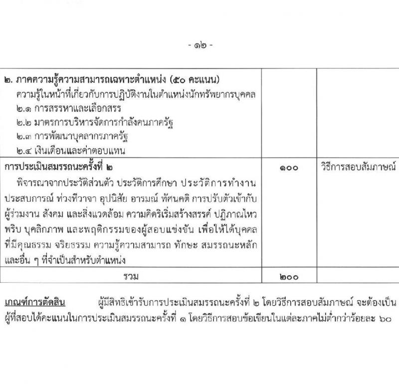 กรมการจัดหางาน รับสมัครบุคคลเพื่อเลือกสรรเป็นพนักงานราชการ จำนวน 6 ตำแหน่ง ครั้งแรก 23 อัตรา (วุฒิ ปวส.หรือเทียบเท่า ป.ตรี) รับสมัครสอบทางอินเทอร์เน็ต ตั้งแต่วันที่ 8-18 เม.ย. 2568 หน้าที่ 17