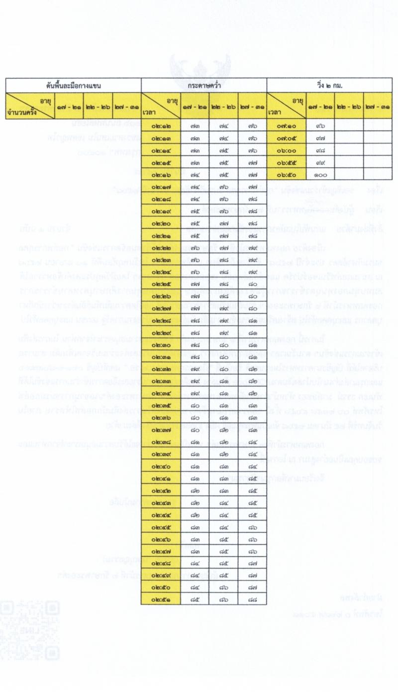 กองพลทหารม้าที่ 2 รักษาพระองค์ รับสมัครสอบแข่งขันเพื่อบรรจุและแต่งตั้งบุคคลเข้ารับราชการ เป็นนายทหารประทวน (อัตราสิบเอก) ประจำปีงบประมาณ 2568 จำนวน 77 อัตรา (วุฒิ ม.ปลาย ปวช.) รับสมัครสอบด้วยตนเอง ตั้งแต่วันที่ 8-22 เม.ย. 2568 หน้าที่ 9