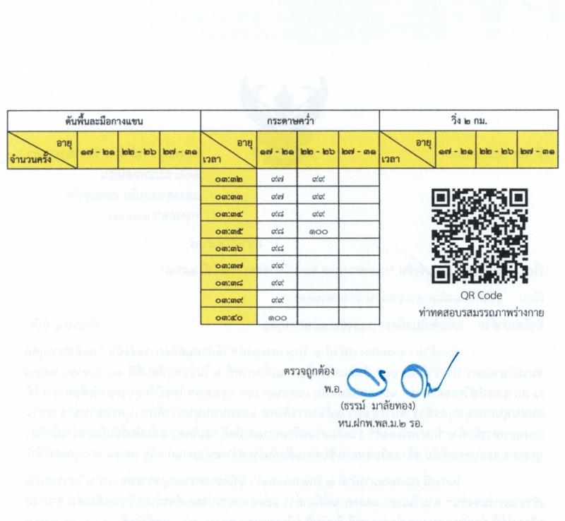 กองพลทหารม้าที่ 2 รักษาพระองค์ รับสมัครสอบแข่งขันเพื่อบรรจุและแต่งตั้งบุคคลเข้ารับราชการ เป็นนายทหารประทวน (อัตราสิบเอก) ประจำปีงบประมาณ 2568 จำนวน 77 อัตรา (วุฒิ ม.ปลาย ปวช.) รับสมัครสอบด้วยตนเอง ตั้งแต่วันที่ 8-22 เม.ย. 2568 หน้าที่ 11