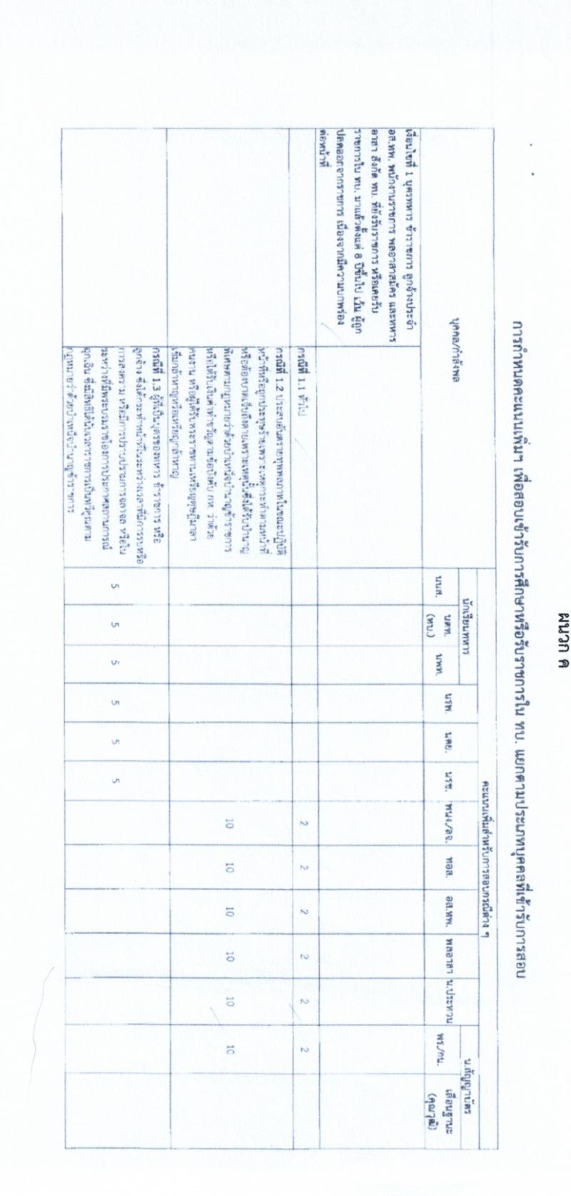 กองพลทหารม้าที่ 2 รักษาพระองค์ รับสมัครสอบแข่งขันเพื่อบรรจุและแต่งตั้งบุคคลเข้ารับราชการ เป็นนายทหารประทวน (อัตราสิบเอก) ประจำปีงบประมาณ 2568 จำนวน 77 อัตรา (วุฒิ ม.ปลาย ปวช.) รับสมัครสอบด้วยตนเอง ตั้งแต่วันที่ 8-22 เม.ย. 2568 หน้าที่ 12