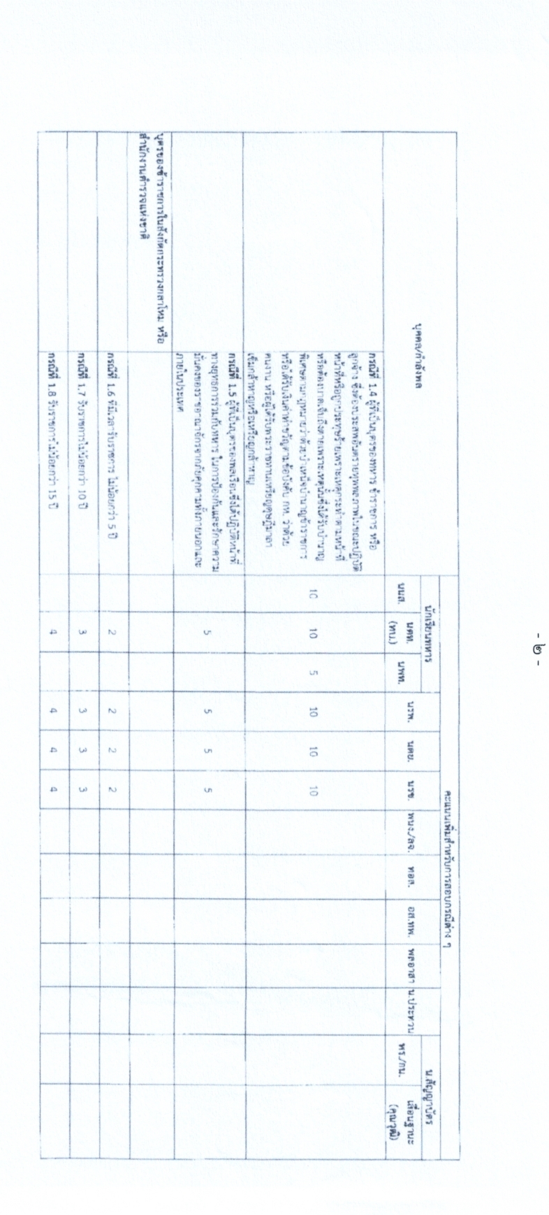 กองพลทหารม้าที่ 2 รักษาพระองค์ รับสมัครสอบแข่งขันเพื่อบรรจุและแต่งตั้งบุคคลเข้ารับราชการ เป็นนายทหารประทวน (อัตราสิบเอก) ประจำปีงบประมาณ 2568 จำนวน 77 อัตรา (วุฒิ ม.ปลาย ปวช.) รับสมัครสอบด้วยตนเอง ตั้งแต่วันที่ 8-22 เม.ย. 2568 หน้าที่ 13