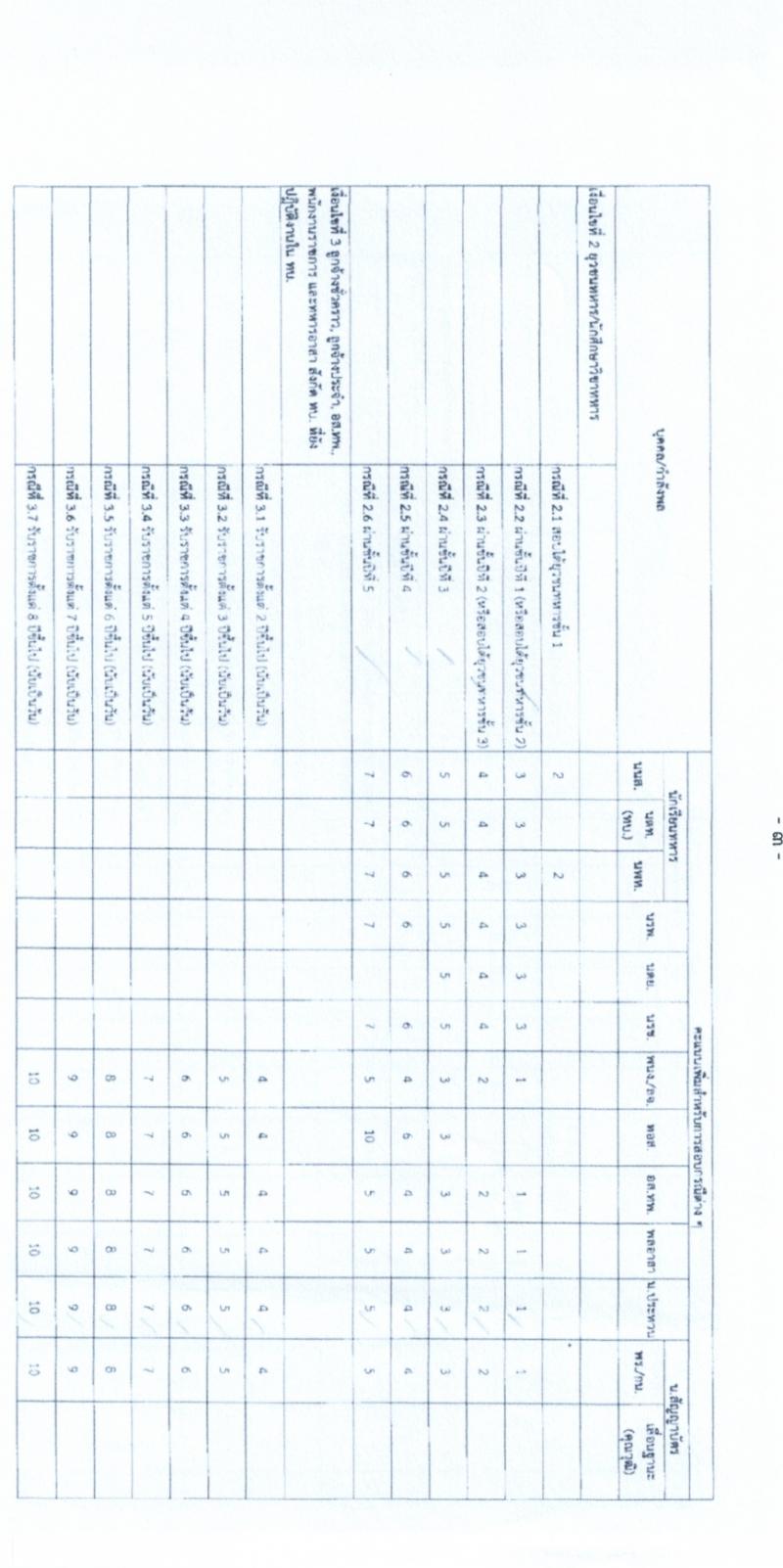 กองพลทหารม้าที่ 2 รักษาพระองค์ รับสมัครสอบแข่งขันเพื่อบรรจุและแต่งตั้งบุคคลเข้ารับราชการ เป็นนายทหารประทวน (อัตราสิบเอก) ประจำปีงบประมาณ 2568 จำนวน 77 อัตรา (วุฒิ ม.ปลาย ปวช.) รับสมัครสอบด้วยตนเอง ตั้งแต่วันที่ 8-22 เม.ย. 2568 หน้าที่ 14