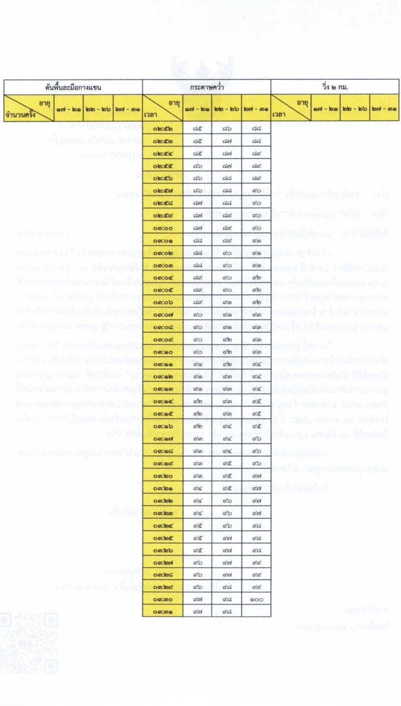กองพลทหารม้าที่ 2 รักษาพระองค์ รับสมัครสอบแข่งขันเพื่อบรรจุและแต่งตั้งบุคคลเข้ารับราชการ เป็นนายทหารประทวน (อัตราสิบเอก) ประจำปีงบประมาณ 2568 จำนวน 77 อัตรา (วุฒิ ม.ปลาย ปวช.) รับสมัครสอบด้วยตนเอง ตั้งแต่วันที่ 8-22 เม.ย. 2568 หน้าที่ 10