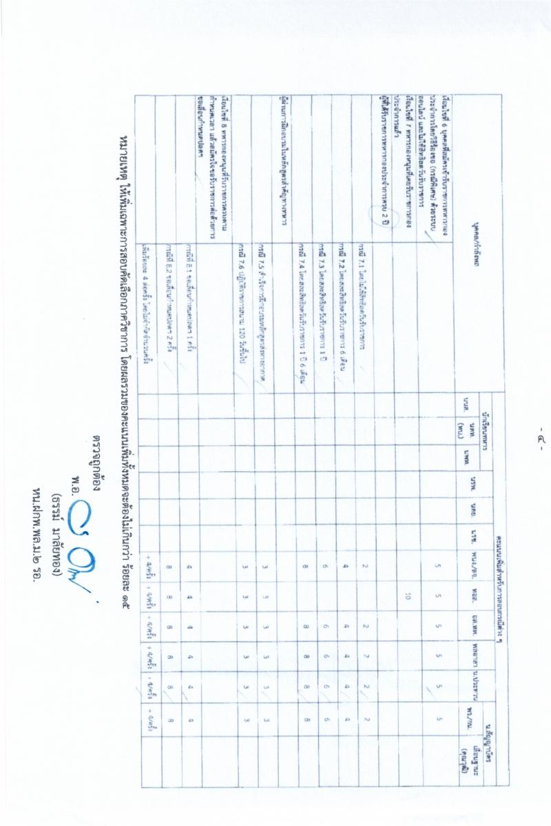 กองพลทหารม้าที่ 2 รักษาพระองค์ รับสมัครสอบแข่งขันเพื่อบรรจุและแต่งตั้งบุคคลเข้ารับราชการ เป็นนายทหารประทวน (อัตราสิบเอก) ประจำปีงบประมาณ 2568 จำนวน 77 อัตรา (วุฒิ ม.ปลาย ปวช.) รับสมัครสอบด้วยตนเอง ตั้งแต่วันที่ 8-22 เม.ย. 2568 หน้าที่ 15