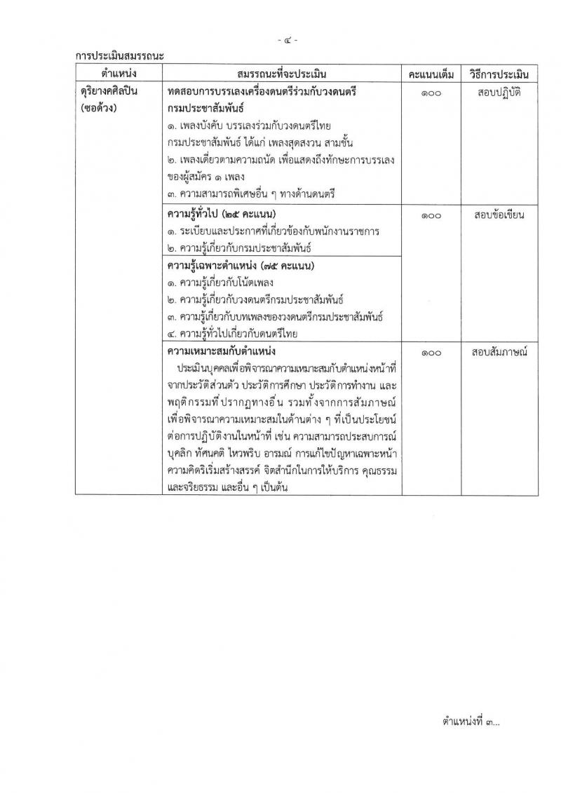 กรมประชาสัมพันธ์ รับสมัครบุคคลเพื่อเลือกสรรเป็นพนักงานราชการ ประจำปีงบประมาณ พ.ศ. 2568 จำนวน 39 อัตรา (วุฒิ ปวส. ป.ตรี) รับสมัครสอบทางอินเทอร์เน็ต ตั้งแต่วันที่ 18-29 เม.ย. 2568 หน้าที่ 11