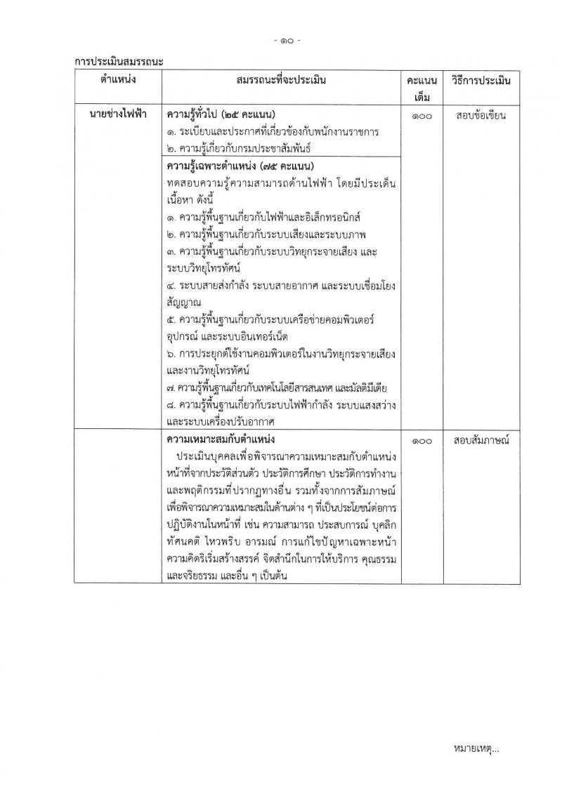 กรมประชาสัมพันธ์ รับสมัครบุคคลเพื่อเลือกสรรเป็นพนักงานราชการ ประจำปีงบประมาณ พ.ศ. 2568 จำนวน 39 อัตรา (วุฒิ ปวส. ป.ตรี) รับสมัครสอบทางอินเทอร์เน็ต ตั้งแต่วันที่ 18-29 เม.ย. 2568 หน้าที่ 17