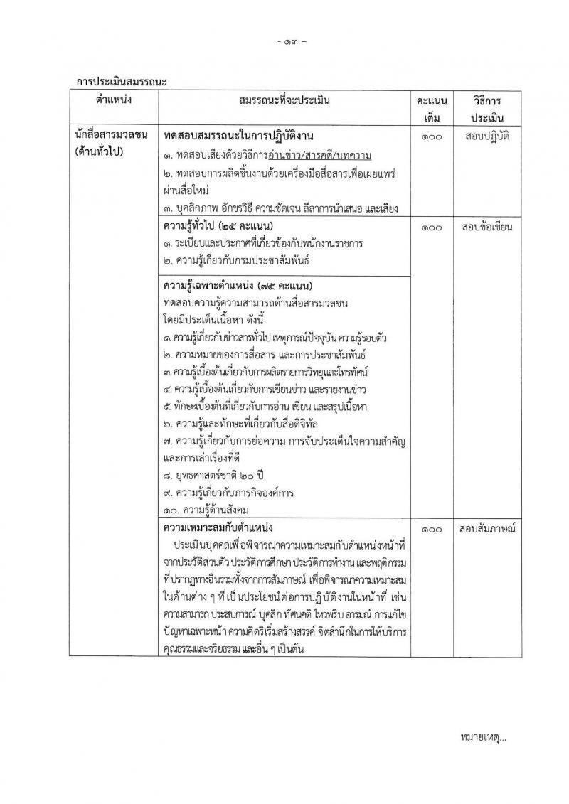 กรมประชาสัมพันธ์ รับสมัครบุคคลเพื่อเลือกสรรเป็นพนักงานราชการ ประจำปีงบประมาณ พ.ศ. 2568 จำนวน 39 อัตรา (วุฒิ ปวส. ป.ตรี) รับสมัครสอบทางอินเทอร์เน็ต ตั้งแต่วันที่ 18-29 เม.ย. 2568 หน้าที่ 20