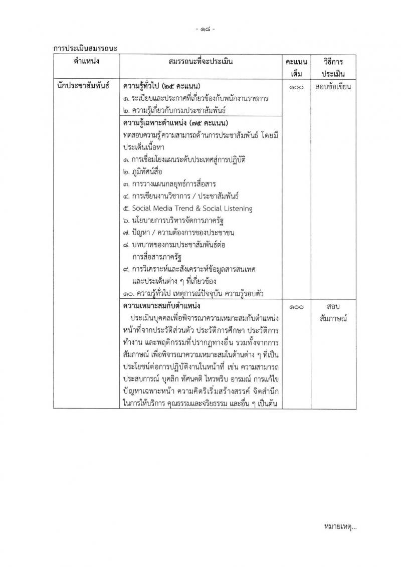 กรมประชาสัมพันธ์ รับสมัครบุคคลเพื่อเลือกสรรเป็นพนักงานราชการ ประจำปีงบประมาณ พ.ศ. 2568 จำนวน 39 อัตรา (วุฒิ ปวส. ป.ตรี) รับสมัครสอบทางอินเทอร์เน็ต ตั้งแต่วันที่ 18-29 เม.ย. 2568 หน้าที่ 25