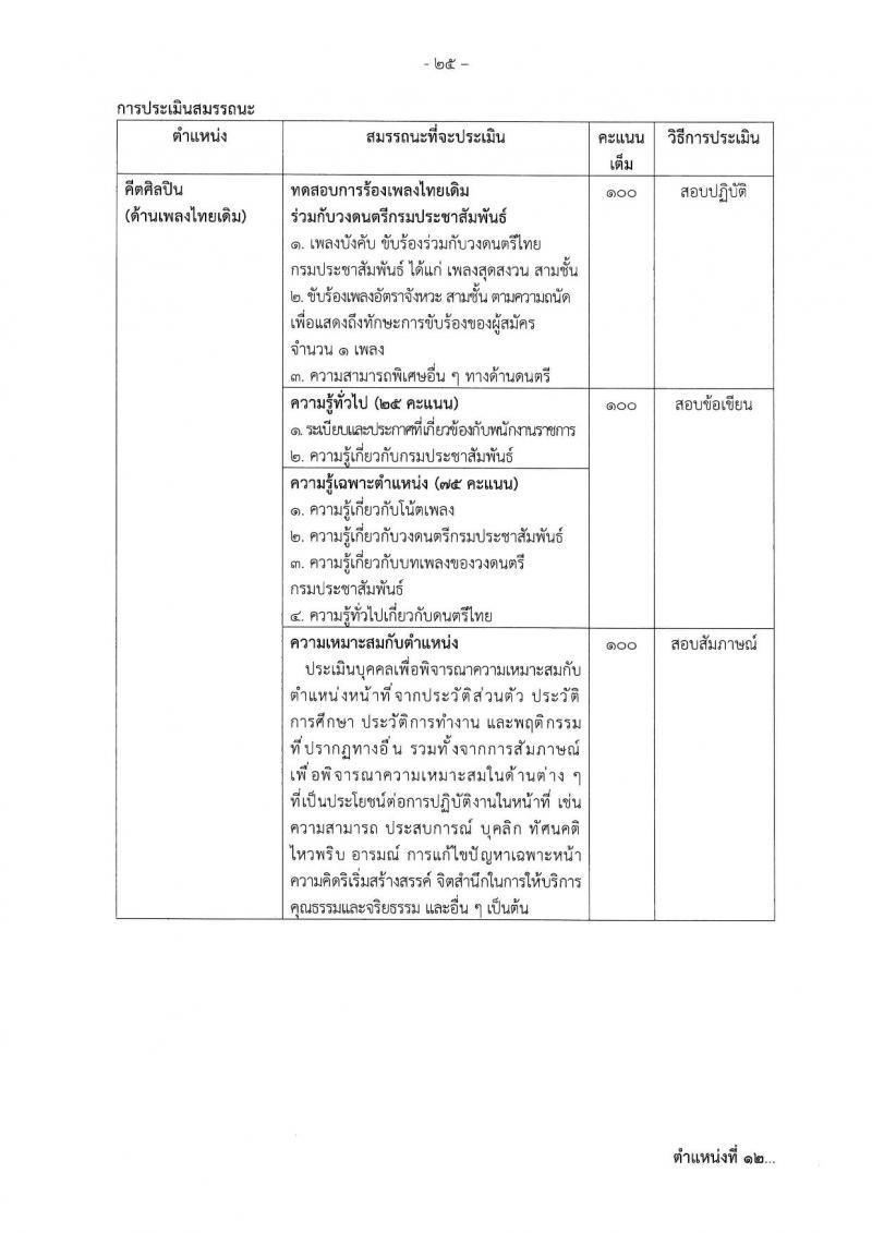 กรมประชาสัมพันธ์ รับสมัครบุคคลเพื่อเลือกสรรเป็นพนักงานราชการ ประจำปีงบประมาณ พ.ศ. 2568 จำนวน 39 อัตรา (วุฒิ ปวส. ป.ตรี) รับสมัครสอบทางอินเทอร์เน็ต ตั้งแต่วันที่ 18-29 เม.ย. 2568 หน้าที่ 32