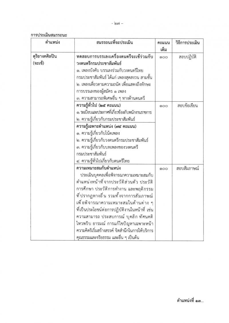 กรมประชาสัมพันธ์ รับสมัครบุคคลเพื่อเลือกสรรเป็นพนักงานราชการ ประจำปีงบประมาณ พ.ศ. 2568 จำนวน 39 อัตรา (วุฒิ ปวส. ป.ตรี) รับสมัครสอบทางอินเทอร์เน็ต ตั้งแต่วันที่ 18-29 เม.ย. 2568 หน้าที่ 34