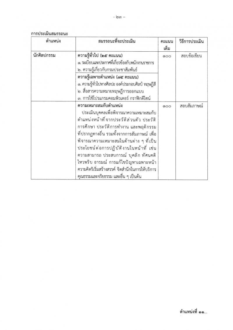 กรมประชาสัมพันธ์ รับสมัครบุคคลเพื่อเลือกสรรเป็นพนักงานราชการ ประจำปีงบประมาณ พ.ศ. 2568 จำนวน 39 อัตรา (วุฒิ ปวส. ป.ตรี) รับสมัครสอบทางอินเทอร์เน็ต ตั้งแต่วันที่ 18-29 เม.ย. 2568 หน้าที่ 30