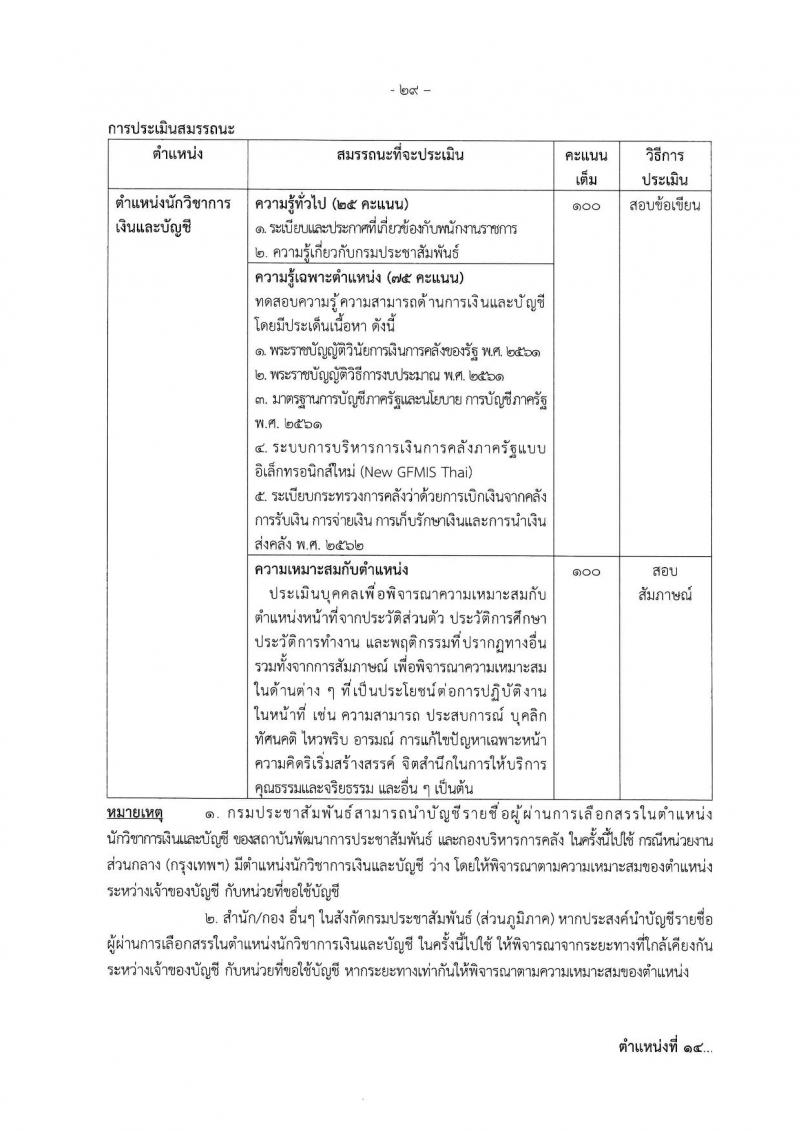 กรมประชาสัมพันธ์ รับสมัครบุคคลเพื่อเลือกสรรเป็นพนักงานราชการ ประจำปีงบประมาณ พ.ศ. 2568 จำนวน 39 อัตรา (วุฒิ ปวส. ป.ตรี) รับสมัครสอบทางอินเทอร์เน็ต ตั้งแต่วันที่ 18-29 เม.ย. 2568 หน้าที่ 36