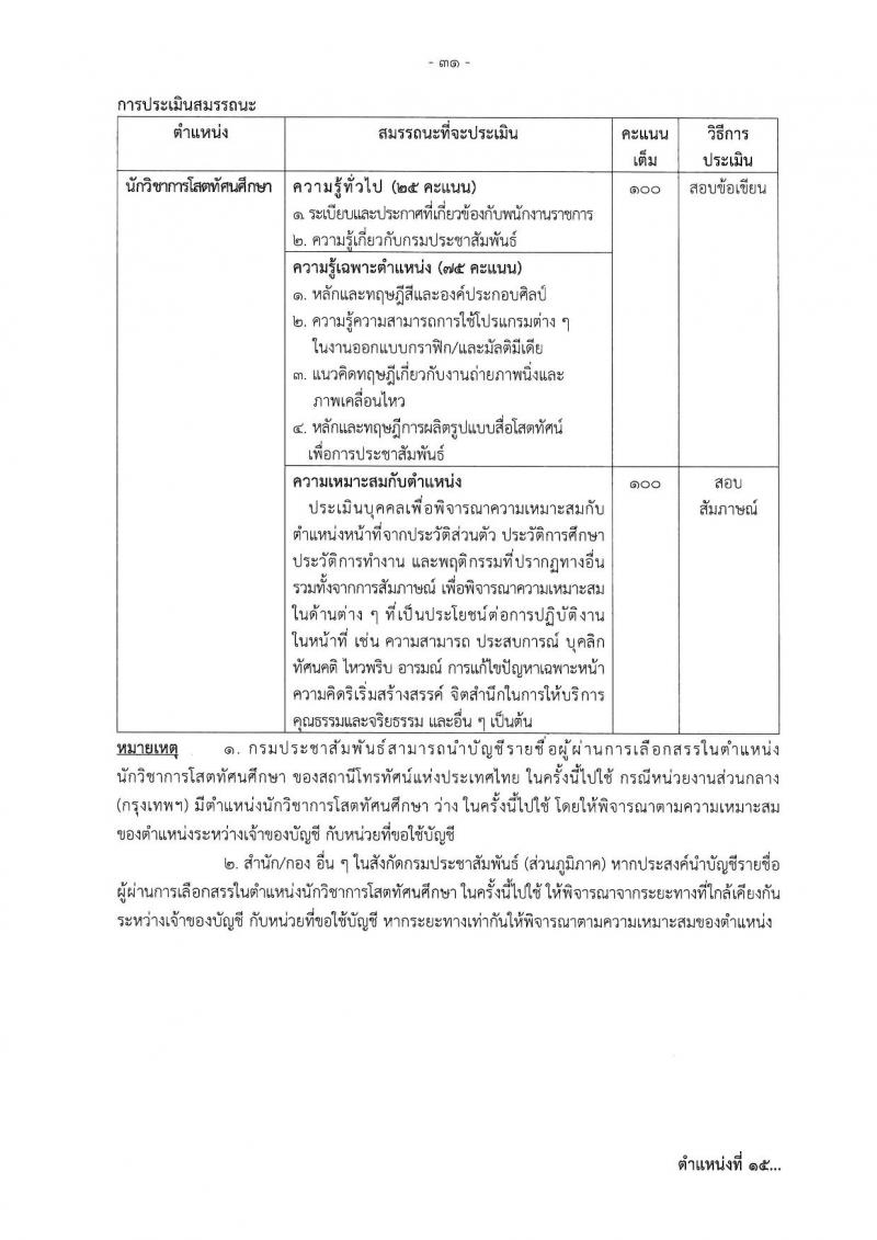 กรมประชาสัมพันธ์ รับสมัครบุคคลเพื่อเลือกสรรเป็นพนักงานราชการ ประจำปีงบประมาณ พ.ศ. 2568 จำนวน 39 อัตรา (วุฒิ ปวส. ป.ตรี) รับสมัครสอบทางอินเทอร์เน็ต ตั้งแต่วันที่ 18-29 เม.ย. 2568 หน้าที่ 38