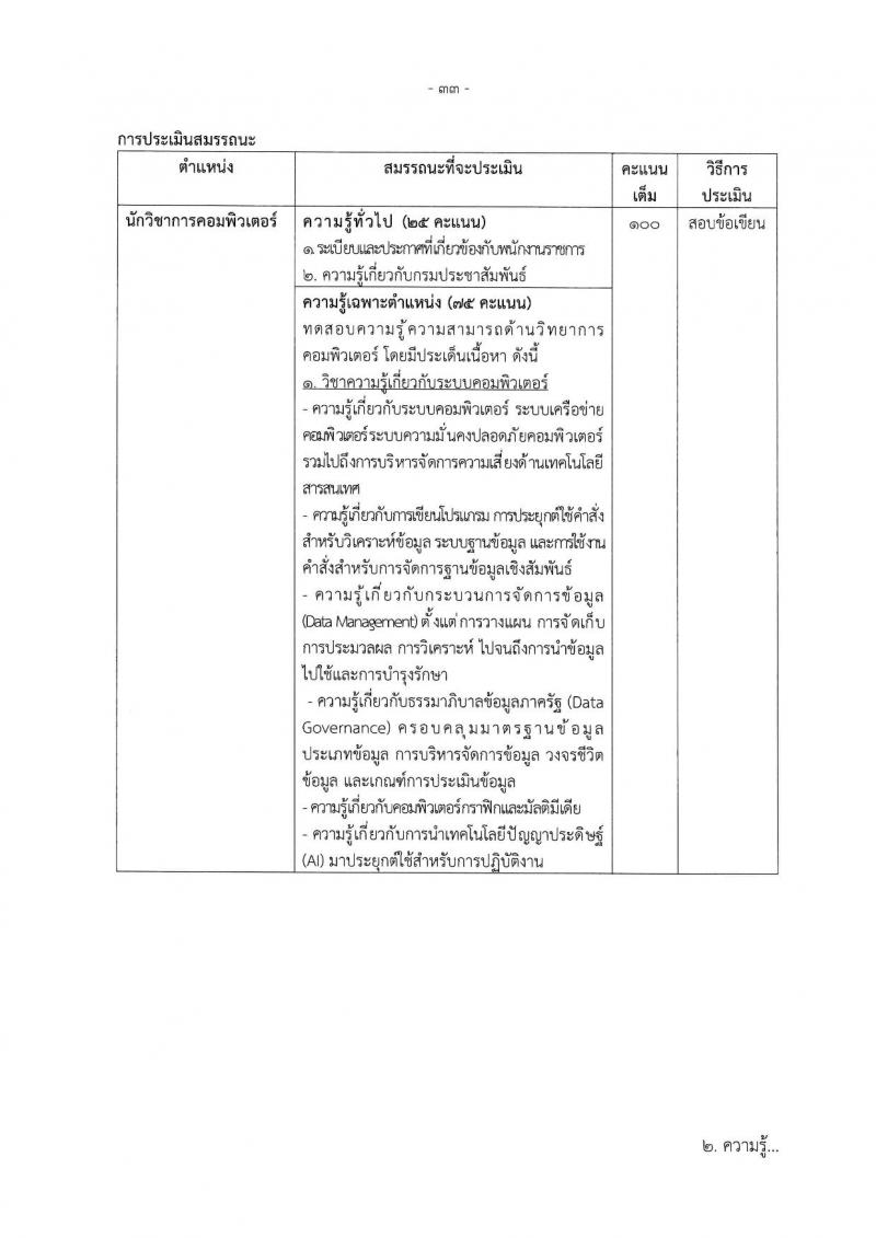 กรมประชาสัมพันธ์ รับสมัครบุคคลเพื่อเลือกสรรเป็นพนักงานราชการ ประจำปีงบประมาณ พ.ศ. 2568 จำนวน 39 อัตรา (วุฒิ ปวส. ป.ตรี) รับสมัครสอบทางอินเทอร์เน็ต ตั้งแต่วันที่ 18-29 เม.ย. 2568 หน้าที่ 40