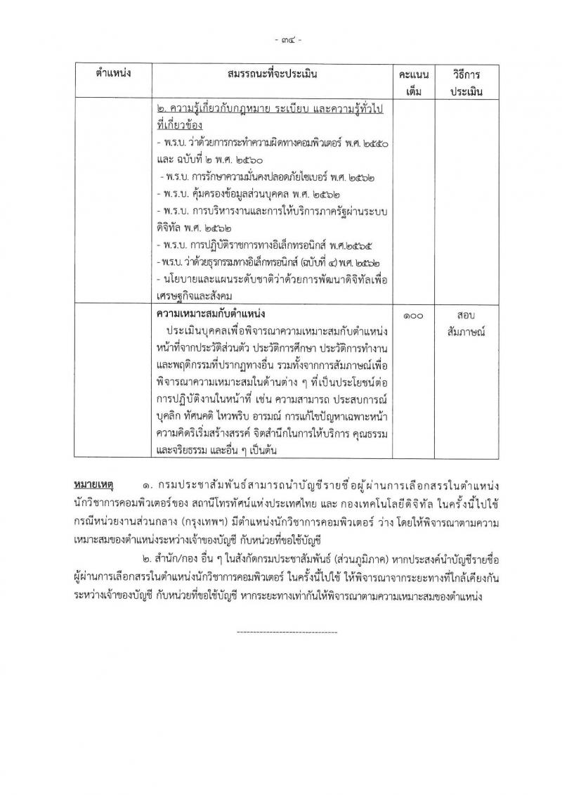 กรมประชาสัมพันธ์ รับสมัครบุคคลเพื่อเลือกสรรเป็นพนักงานราชการ ประจำปีงบประมาณ พ.ศ. 2568 จำนวน 39 อัตรา (วุฒิ ปวส. ป.ตรี) รับสมัครสอบทางอินเทอร์เน็ต ตั้งแต่วันที่ 18-29 เม.ย. 2568 หน้าที่ 41