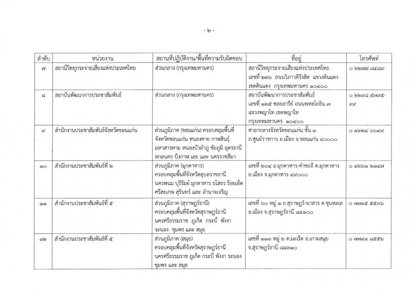 กรมประชาสัมพันธ์ รับสมัครบุคคลเพื่อเลือกสรรเป็นพนักงานราชการ ประจำปีงบประมาณ พ.ศ. 2568 จำนวน 39 อัตรา (วุฒิ ปวส. ป.ตรี) รับสมัครสอบทางอินเทอร์เน็ต ตั้งแต่วันที่ 18-29 เม.ย. 2568 หน้าที่ 43