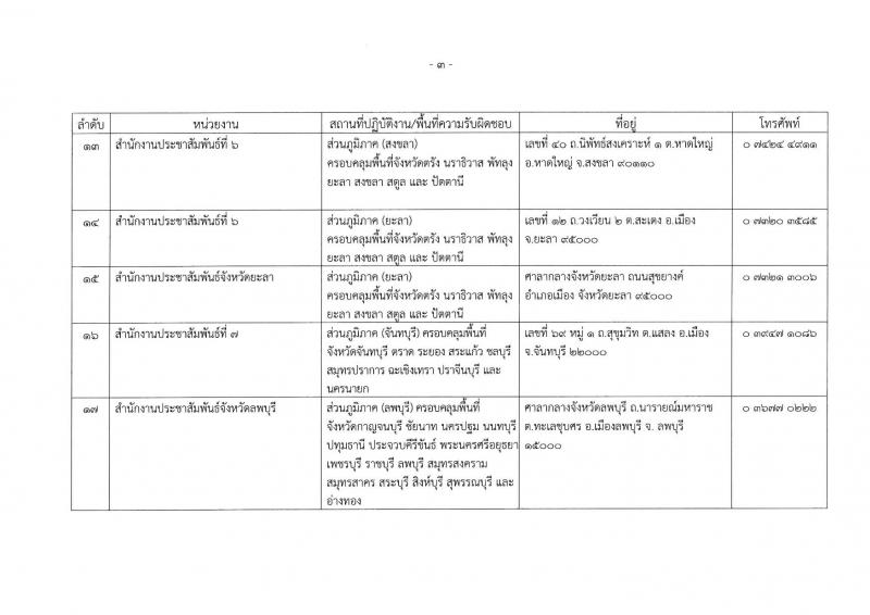 กรมประชาสัมพันธ์ รับสมัครบุคคลเพื่อเลือกสรรเป็นพนักงานราชการ ประจำปีงบประมาณ พ.ศ. 2568 จำนวน 39 อัตรา (วุฒิ ปวส. ป.ตรี) รับสมัครสอบทางอินเทอร์เน็ต ตั้งแต่วันที่ 18-29 เม.ย. 2568 หน้าที่ 44