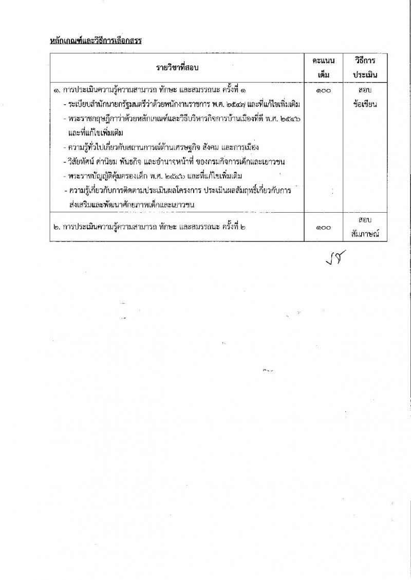 กรมกิจการเด็กและเยาวชน รับสมัครบุคคลเพื่อเลือกสรรเป็นพนักงานราชการ (ส่วนภูมิภาค) จำนวน 58 อัตรา (วุฒิ ม.ปลาย ปวช. ปวส. ป.ตรี) รับสมัครสอบทางอินเทอร์เน็ต ตั้งแต่วันที่ 25 เม.ย. - 1 พ.ค. 2568 หน้าที่ 13