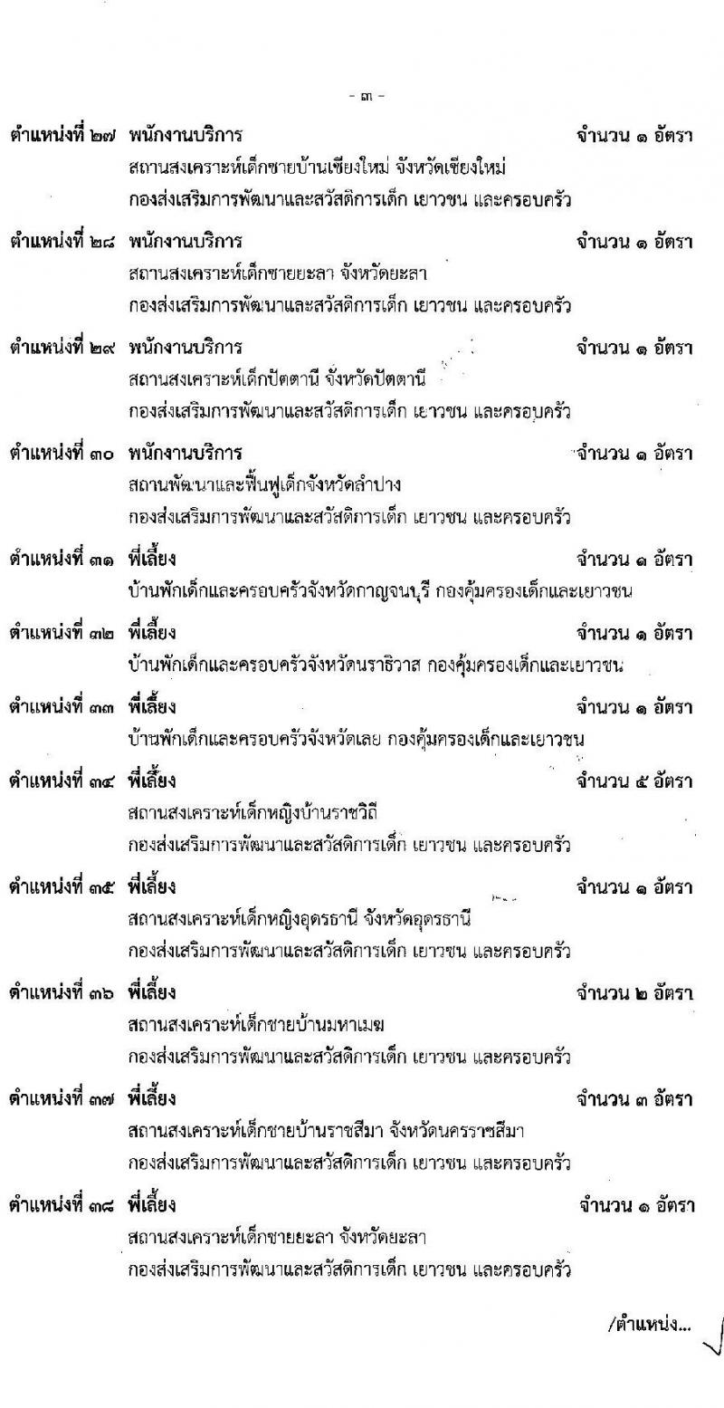 กรมกิจการเด็กและเยาวชน รับสมัครบุคคลเพื่อเลือกสรรเป็นพนักงานราชการ (ส่วนภูมิภาค) จำนวน 58 อัตรา (วุฒิ ม.ปลาย ปวช. ปวส. ป.ตรี) รับสมัครสอบทางอินเทอร์เน็ต ตั้งแต่วันที่ 25 เม.ย. - 1 พ.ค. 2568 หน้าที่ 9