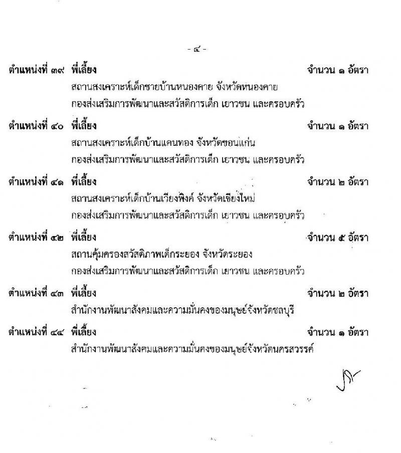 กรมกิจการเด็กและเยาวชน รับสมัครบุคคลเพื่อเลือกสรรเป็นพนักงานราชการ (ส่วนภูมิภาค) จำนวน 58 อัตรา (วุฒิ ม.ปลาย ปวช. ปวส. ป.ตรี) รับสมัครสอบทางอินเทอร์เน็ต ตั้งแต่วันที่ 25 เม.ย. - 1 พ.ค. 2568 หน้าที่ 10